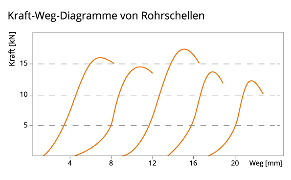 Kraft weg diagram